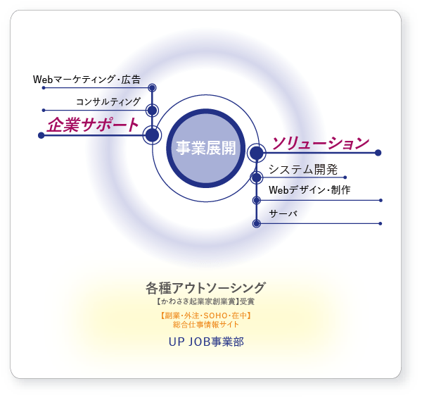 事業案内